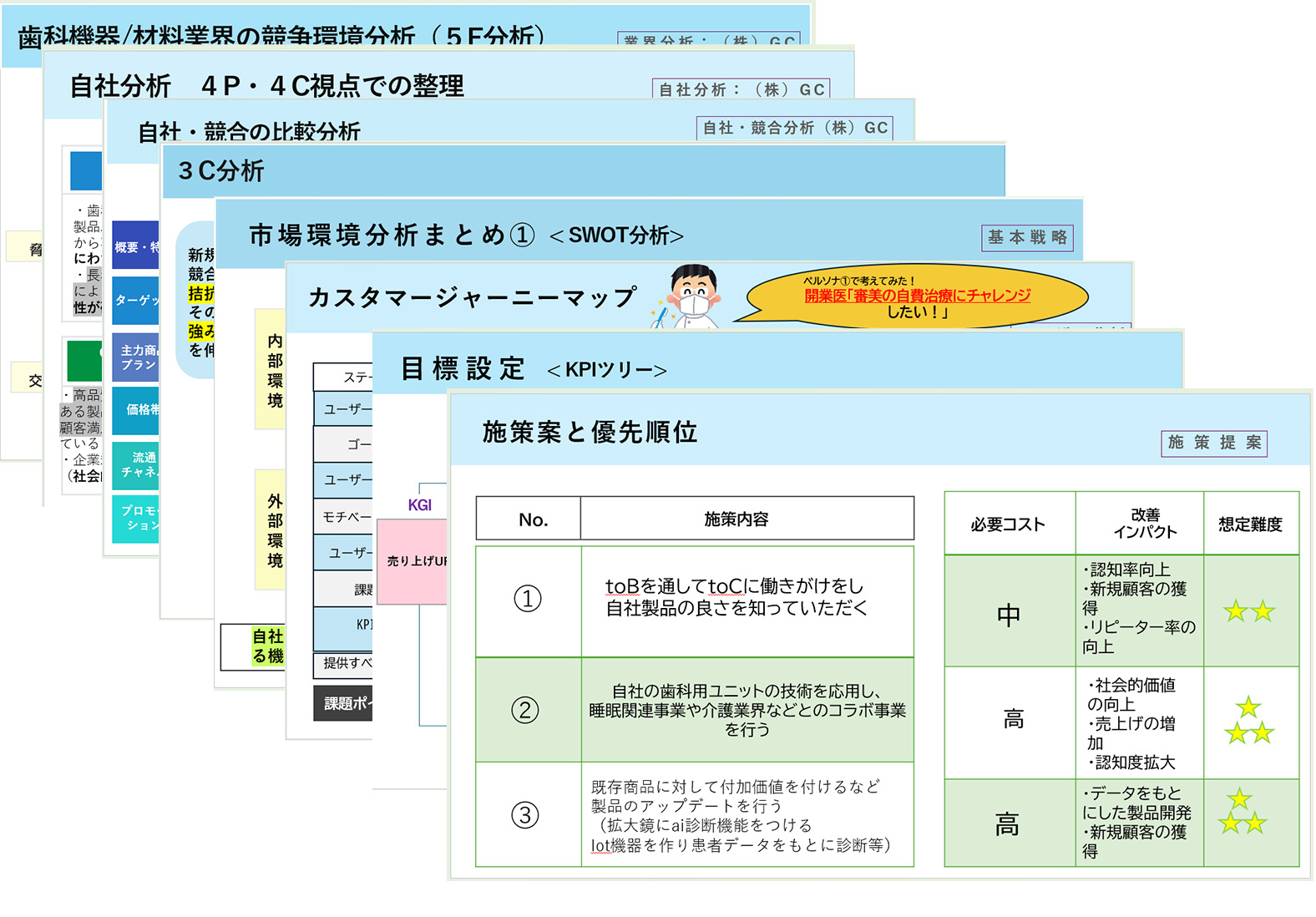マーケティングと分析