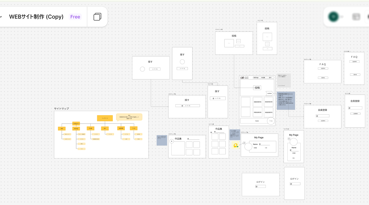 サイトマップとワイヤーフレーム